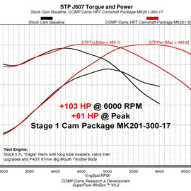 COMP Cams Camshaft Dodge VVT 5.7L HRT Stage 1 NSR