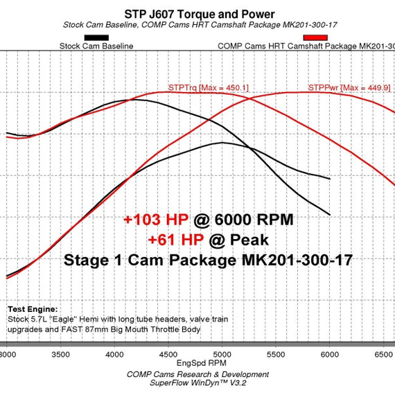 COMP Cams Camshaft Dodge VVT 5.7L HRT Stage 1 NSR