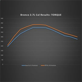 Ford Racing 21-22 Ford Bronco 2.7L Performance Calibration