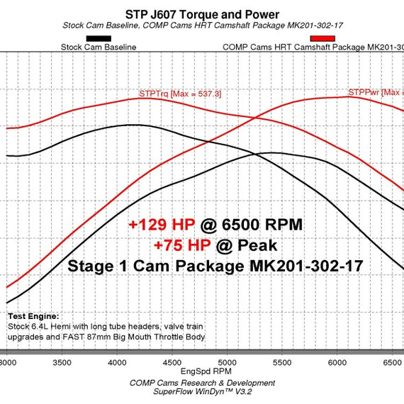 COMP Cams Stage 1 HRT Camshaft 2009+ Dodge 6.4L Hemi w/ VVT