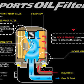 Cusco OIL Filter E 80ID X 70H M20-1.5P (CY4A/CX4A/CN9A/CP9A/CT9A/CZ4A)